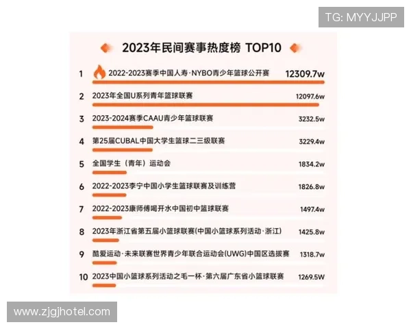 篮球比赛经验排行榜揭晓北京篮球队荣登第一名引发热议