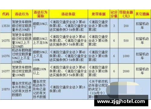 NBA禁赛规则解析：球员违规行为的惩罚标准与实施细则