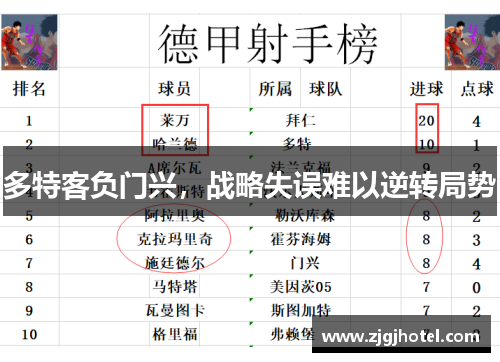 多特客负门兴，战略失误难以逆转局势