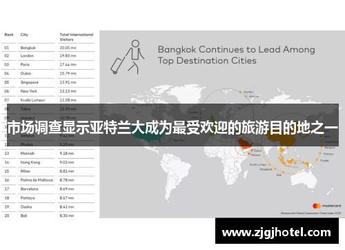 市场调查显示亚特兰大成为最受欢迎的旅游目的地之一