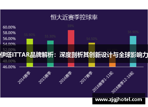 伊塔ITTAR品牌解析：深度剖析其创新设计与全球影响力