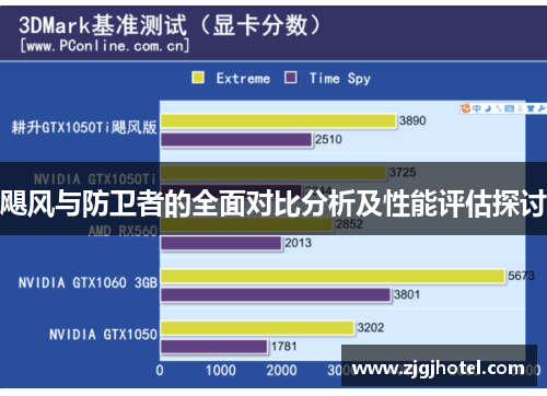 飓风与防卫者的全面对比分析及性能评估探讨