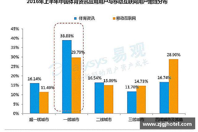 发现YY易游体育